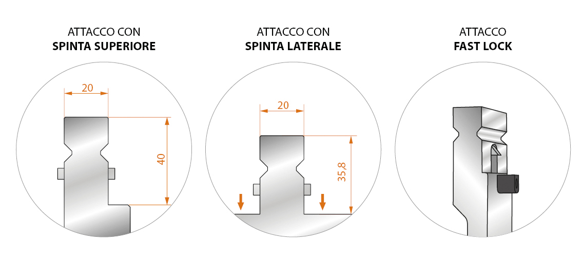 tipo di attacco superiore